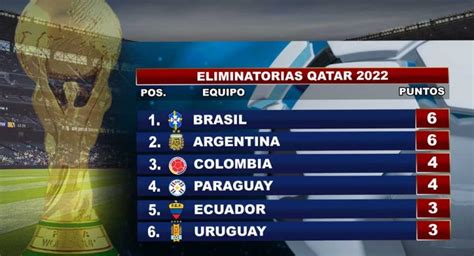 Tabla De Posiciones De Las Eliminatorias Qatar 2022 Destino Qatar Images