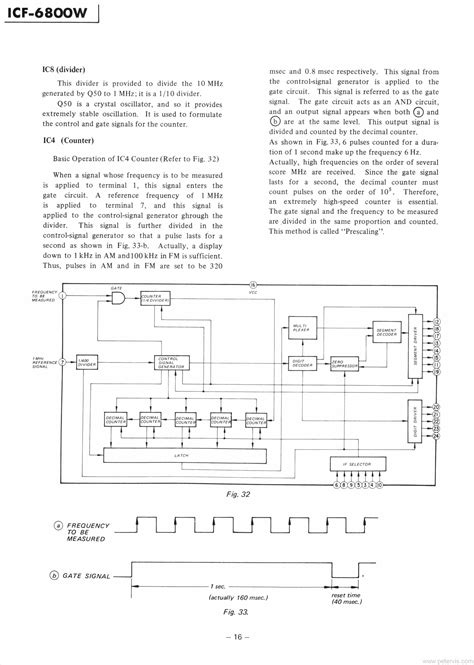 Sony Icf 6800w Service Manual