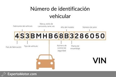 Cómo Saber El Año De Un Auto Por El Vin 5 Trucos Efectivos Para Descubrir La Fecha De Fabricación