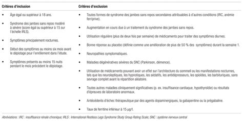 Comparaison De La Pr Gabaline Et Du Pramipexole Pour Le Traitement Du