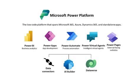 Microsoft Power Platform Empowering Business Transformation By