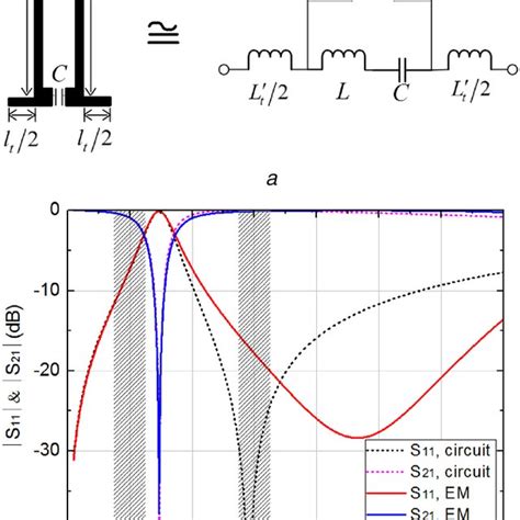 Realisation Of Composite Series Resonator A Physical Layout Of