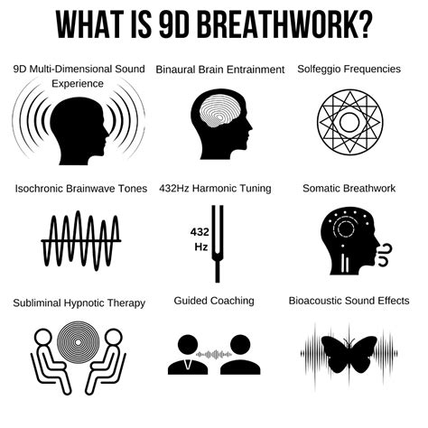 9D Breathwork