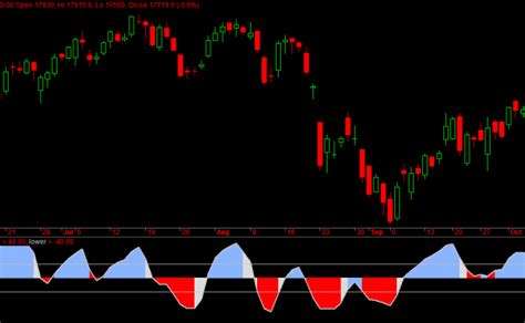 Nifty And Bank Nifty Futures Sentimental Lookup