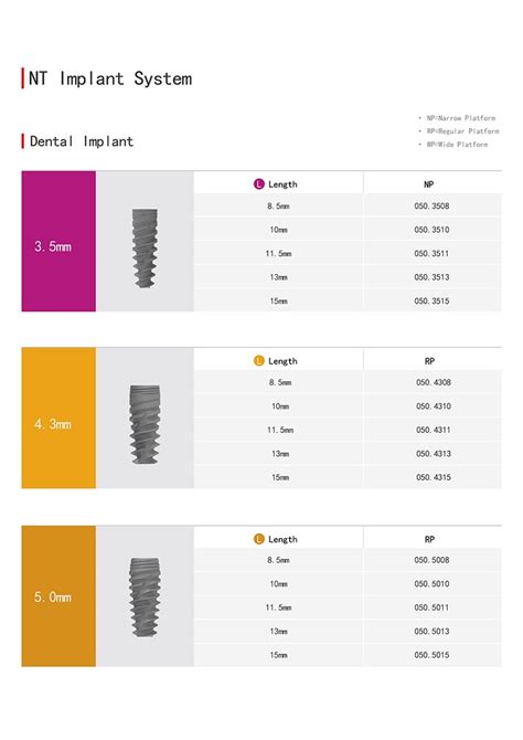 Trausim NT Dental Implants 100 Nobel Biocare Active Compatible All