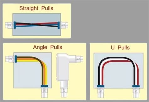 Junction Box Vs Pull Box: A Comprehensive Comparison