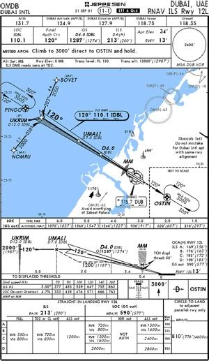 IFR Terminal Charts for Dubai (OMDB) - AviationMegastore.com