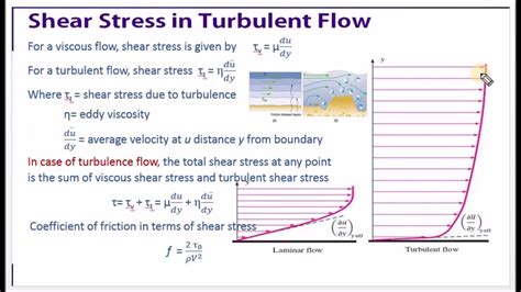 Explain Shear Stress In Turbulent Flow M Fluid Mechanics In