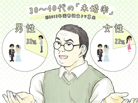 婚活ってすごくバカげてる 「結婚から降りた」34歳男の本音 Danro