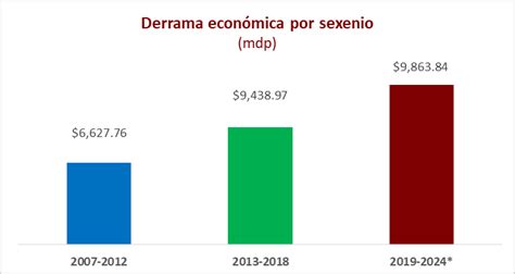 Infonavit Ha Otorgado M S De Mil Mdp En Cr Ditos A Las Familias