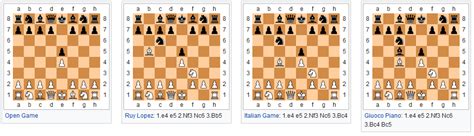 Pembukaan e4 e5 ~ Chess DOT