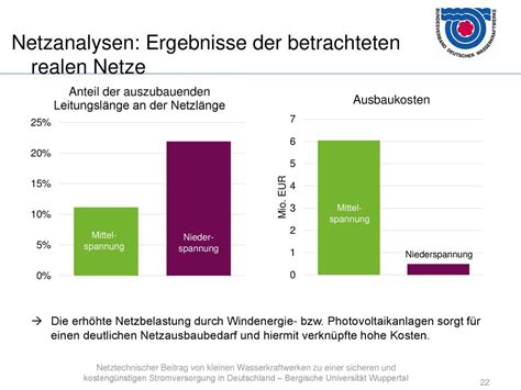 Pressefahrt Wasserkraft in Thüringen Netztechnischer Bedeutung von