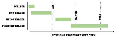 Forex Trading In Zambia Beginners Guide 2024 FxScouts