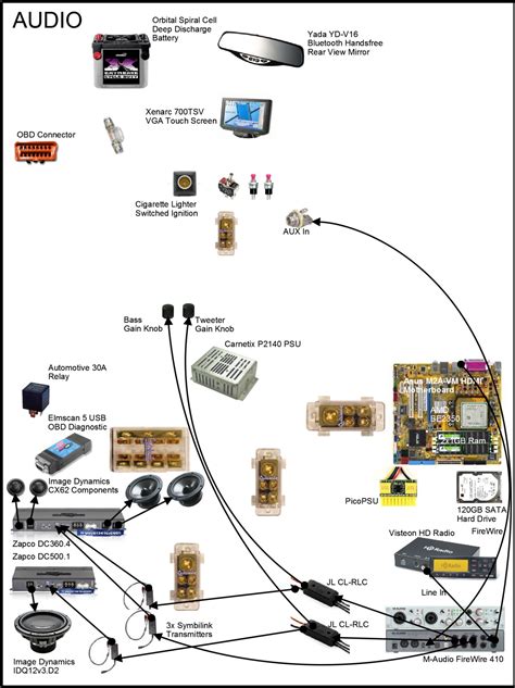 Computer-Parts-Diagram-Pictures – HI-TECH COMPUTER ACADEMY