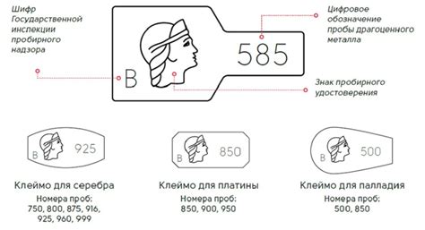 Ювелирное клеймо — обозначения на ювелирных изделиях России и СССР