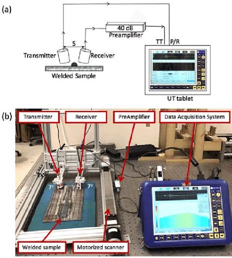 The Experimental Setup Of Air Coupled Ultrasonic Testing A