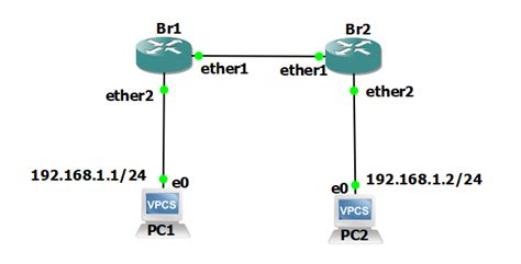 Configure Bridge On Mikrotik Router By Pahrial Ms Medium