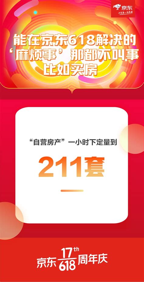 京东618开门红 超过200套北京全新房源已下定极客网