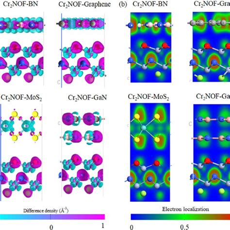 A Electron Difference Density Of A Cross Section Of The Cr 2 Nof 2dh