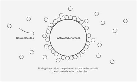 Activated Carbon Air Filters Everything You Need To Know NERO Industry