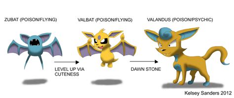 Zubat Alternate Evolution Line by KelseyEdward on DeviantArt