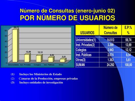 Ppt Inec Y El Sistema Estadístico Nacional Sen Quito Ecuador 2002