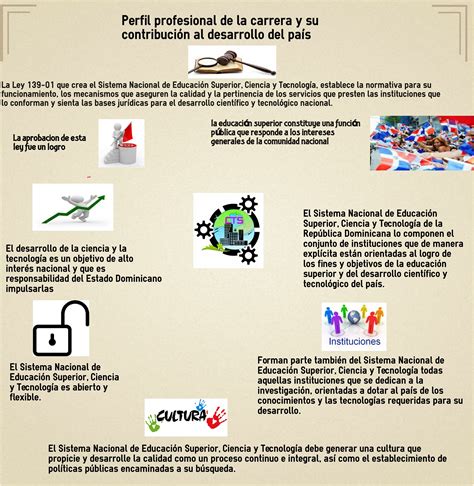 Cómo Hacer Una Infografía Sobre Ciencia Y Tecnología ⋆ Tutorial 2025