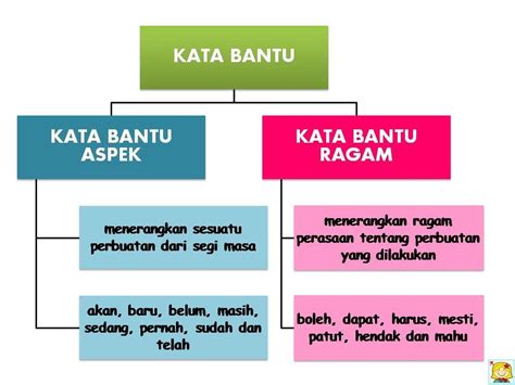 Bahasa Melayu Tahun Kata Bantu Nota Kata Bantu