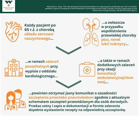 Zalecenia ekspertów Komisji profilaktyki Polskiego Towarzystwa