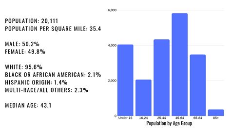 Demographics Breckinridge County Government