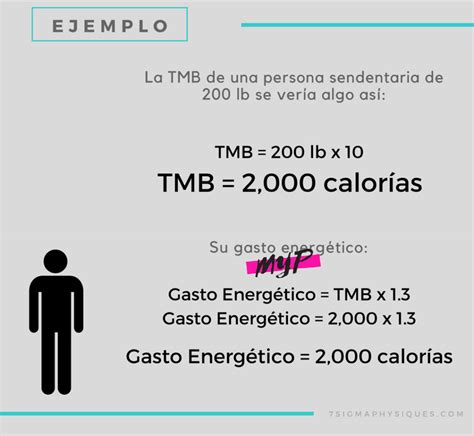 C Lculo De Metabolismo Basal