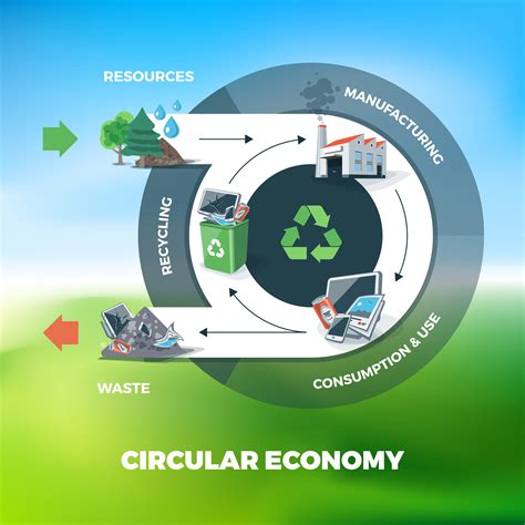 Environmental Management System Iso 14001 Ndc Global Auditors Uk