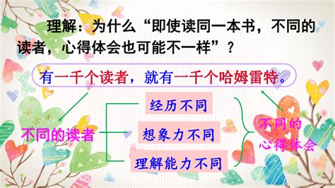 六年级下册语文第二单元 口语交际：同读一本书 课件共19张ppt21世纪教育网 二一教育