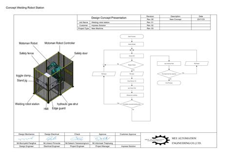 Concept Welding Robot Station Mee Automation Engineering