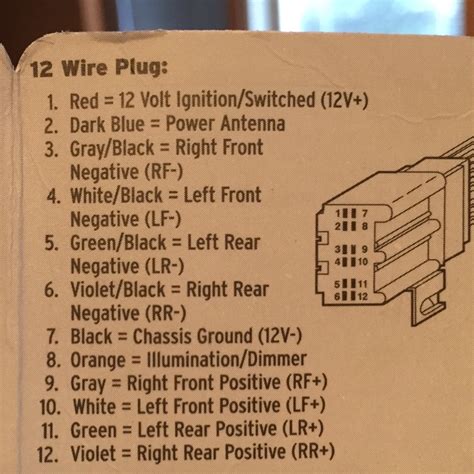 Chevy Astro Van Wiring Diagram Wiring Diagram