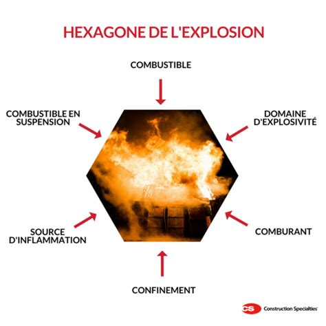 How To Define Explosive Hazards To Protect Buildings From Explosions