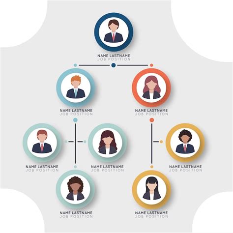 Free Vector | Flat organizational chart infographic