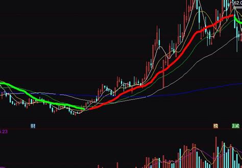 通达信专做主升浪20均线波段买卖指标公式正点财经 正点网