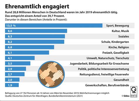 Antworten Zu Wichtigen Fragen Um Das Ehrenamt Stern De