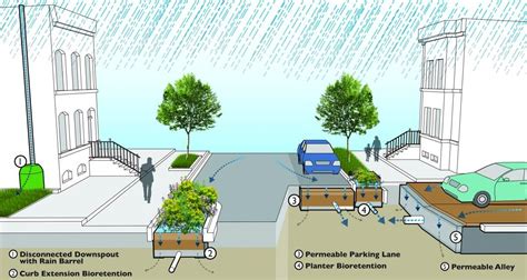 Potomac River Green Infrastructure Project A Urban Design Diagram