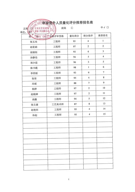 【公示】2023年中、高级职称评审、推荐人选公示 公司新闻 河北常宏集团科技有限公司 店铺 店铺快装 装配式商业店装 世界500强品牌服务商 智慧商铺