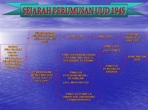 Sejarah Perumusan Uud Ppt Proses Penyusunan Pengesahan Dinamika