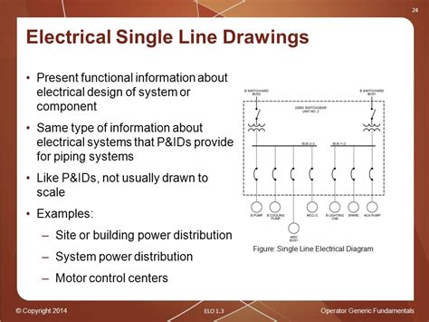 How To Read Single Line Electrical Drawings Wiring Work