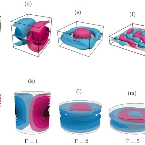 Contours Of The Temperature Fields In Rayleigh B Nard Convection Close