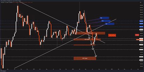 Trading Time Frames Neuron Markets