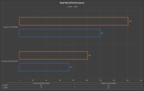 Kingston UV500 480GB SSD Upgrade Kit Review | HEXMOJO