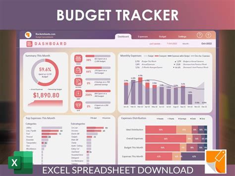 Budget Tracker Dashboard | Budget tracker, Budgeting, Spreadsheet design