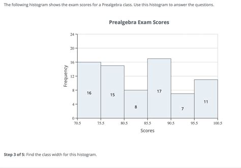 Answered The Following Histogram Shows The Exam Bartleby