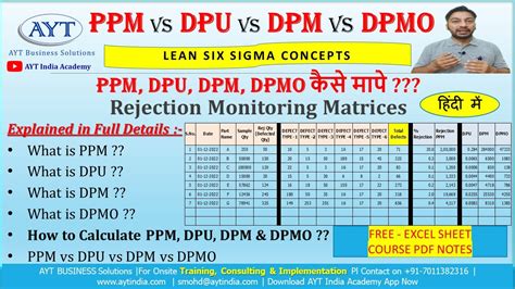 How To Calculate PPM DPU DPM DPMO PPM Vs DPU Vs DPM Vs DPMO YouTube