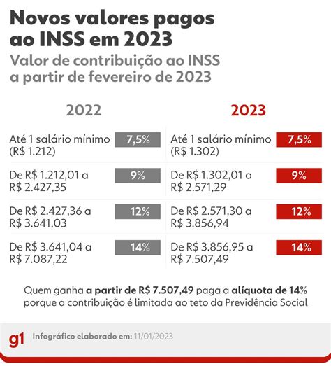 Como Calcular O Desconto Do Inss 2023 Image To U